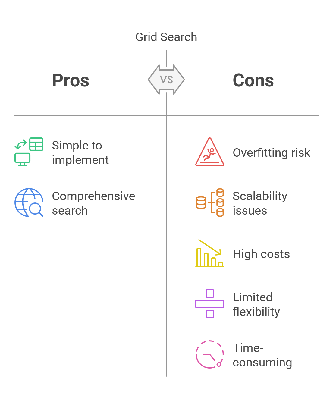 Grid Search Pros Vs Cons